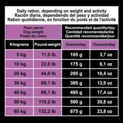 Arquivet Dog Original Adult Original Agneau Et Riz -Miscota Soldes Boutique 8435117892774 7 g