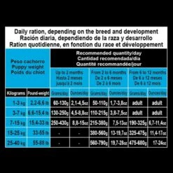 Arquivet Puppy Junior Poulet Et Riz -Miscota Soldes Boutique 8435117892804 6 g