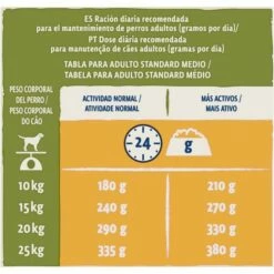 Dog Chow Adult Au Poulet -Miscota Soldes Boutique 92870 07613034464590 12362609 consumer data p2 4 g