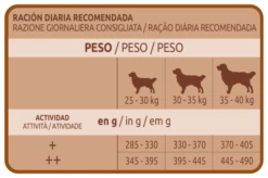 Ultima Tourteau Golden Et Labrador -Miscota Soldes Boutique 93425 6 5 g