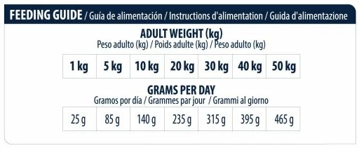 Advance Tourteau Atopic Care Canine 9 Advance Tourteau Atopic Care Canine – Image 7