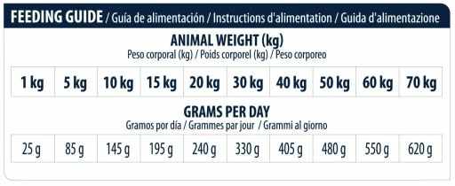 Advance Vet Diets Articular Care 7+ Years 9 Advance Vet Diets Articular Care 7+ Years – Image 7