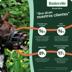 The Company Of Animals Baskerville Ultra Muzzle 15 The Company Of Animals Baskerville Ultra Muzzle -Miscota Soldes Boutique ESP Baskerville UltraMuzzle Consumer quotes 1000x1000px 62cfbc50bc64e g
