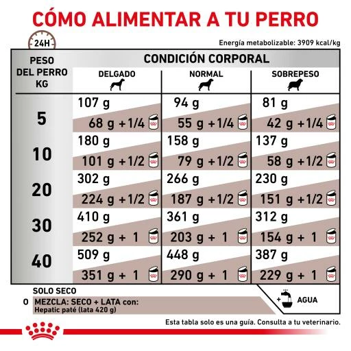 Royal Canin Nourriture Hepatic HF16 Canine 8 Royal Canin Nourriture Hepatic HF16 Canine – Image 6