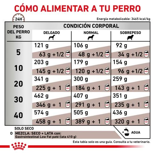 Royal Canin Nourriture Gastro-intestinal Low Fat 22 Canine 8 Royal Canin Nourriture Gastro-intestinal Low Fat 22 Canine – Image 6
