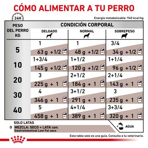 Lot 12 Royal Canin Nourriture Humide Gastro-intestinal Low Fat Canine 8 Lot 12 Royal Canin Nourriture Humide Gastro-intestinal Low Fat Canine – Image 6