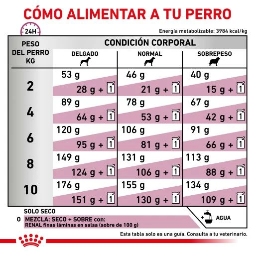 Royal Canin Renal Small Dog 11 Royal Canin Renal Small Dog – Image 9