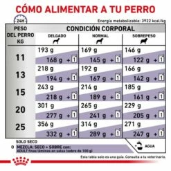 Royal Canin Nourriture Canine Vet Care Adult -Miscota Soldes Boutique RC VET DRY DogAD CV 6 es ES 62fcc363c73e5 g