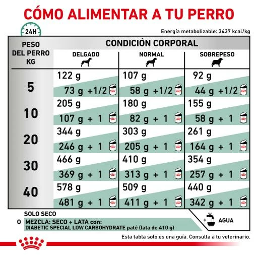 Royal Canin Nourriture Diabetic Canine 11 Royal Canin Nourriture Diabetic Canine – Image 9