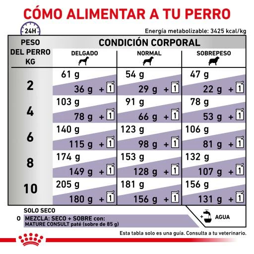 Royal Canin Nourriture Senior Consult Mature Small Dog 10 Royal Canin Nourriture Senior Consult Mature Small Dog – Image 8