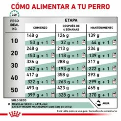 Royal Canin Nourriture Satiety Support Canine -Miscota Soldes Boutique RC VET DRY DogSatietyWM CV Eretailkit 5 es ES 62fcdeaaded8c g