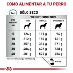 Royal Canin Tourteau Sensitivity Canine -Miscota Soldes Boutique RC VET DRY DogSensCtrl CV Eretailkit 4 es ES 62fcbfd878e6b g