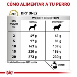 Royal Canin Nourriture Urinary S/O Moderate Calorie -Miscota Soldes Boutique RC VET DRY DogUrinarySOMC CV Eretailkit 4 es ES 62fcc6ff1bb0c g