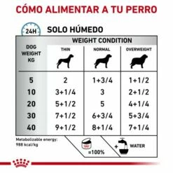 Royal Canin Nourriture Humide Hypoallergenic Canine 12 Royal Canin Nourriture Humide Hypoallergenic Canine -Miscota Soldes Boutique RC VET WET DogHypo200g CV Eretailkit 3 es ES 62fcc0bb11faf g