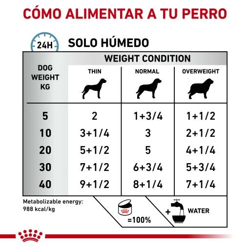 Royal Canin Nourriture Humide Hypoallergenic Canine 6 Royal Canin Nourriture Humide Hypoallergenic Canine – Image 4