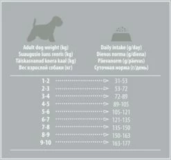 Nature's Protection Superior Care White Dogs Grain Free Adult Small And Mini Salmon -Miscota Soldes Boutique White Dogs Grain Free Salmon serimo lentele 6231be621e3fc g