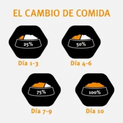 Pro Plan Optidigest Puppy Agneau Medium 18 Pro Plan Optidigest Puppy Agneau Medium -Miscota Soldes Boutique cambio de comida 634d772b6320f g