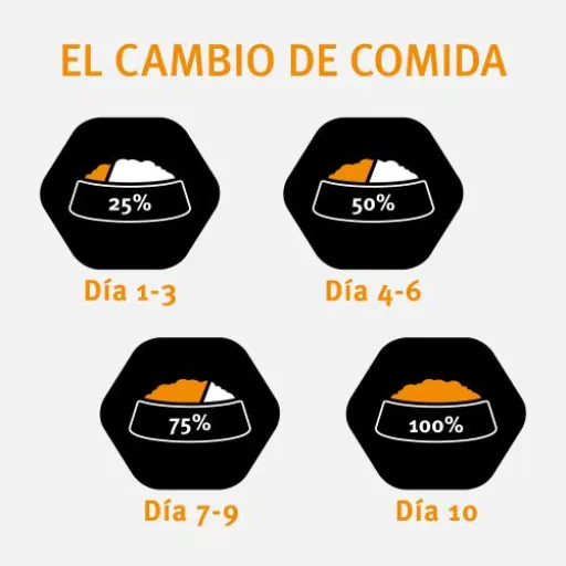 Pro Plan Optidigest Puppy Agneau Medium 10 Pro Plan Optidigest Puppy Agneau Medium – Image 8