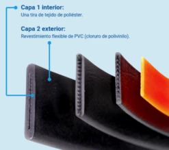 Musqui Laisse Pour Chien En PVC Bleu -Miscota Soldes Boutique capas 62cfef6b3e92d g