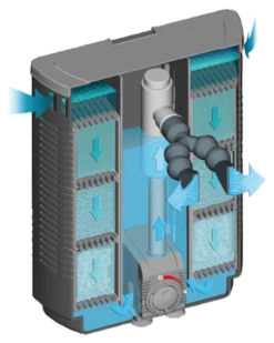 Sera 30598 Bioactive If 400+Uv Innenfilter -Miscota Soldes Boutique filtro interior de uso multiple bioactive if400 uv 3 g