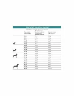 Natura Diet Grain Free Sans Céréales Au Saumon & Noix De Coco -Miscota Soldes Boutique natura diet salmon coco grain free 3kg 62f5296bad710 g