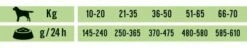 Schesir Agneau Natural Selection Medium / Large Dog 15 Schesir Agneau Natural Selection Medium / Large Dog -Miscota Soldes Boutique natural selection perro mediano grande cordero 6 g