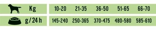 Schesir Agneau Natural Selection Medium / Large Dog 8 Schesir Agneau Natural Selection Medium / Large Dog – Image 6