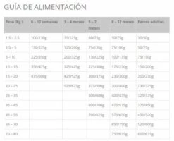 Taste Of The Wild Pacific Stream Nourriture Pour Chiots Au Saumon Fumé -Miscota Soldes Boutique pacific stream pienso con salmon ahumado para cachorros 3 g 1