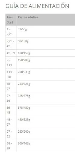 Taste Of The Wild Pacific Stream Croquettes Pour Chien Au Saumon Fumé 6 Taste Of The Wild Pacific Stream Croquettes Pour Chien Au Saumon Fumé – Image 4