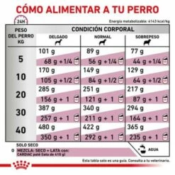 Royal Canin Nourriture Early Cardiac EC26 -Miscota Soldes Boutique racionamiento 4 6249827a9917a g