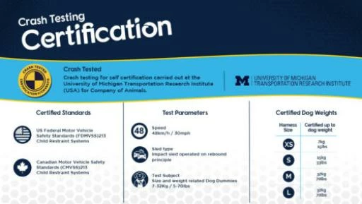 The Company Of Animals Harcèlement Pour Chiens Testé Contre L'Accident 10 The Company Of Animals Harcèlement Pour Chiens Testé Contre L'Accident – Image 8
