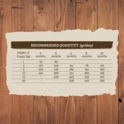 Traveness Nourriture Naturel Grain Free Puppy & Junior Recette De Poulet -Miscota Soldes Boutique traveness guia chicken puppy 6213b82d2850a g