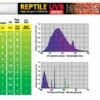 Exo Terra UVB200 Fluorescent 36w 120cm -Miscota Soldes Boutique uvb200 fluorescente 36w 120cm 1 g