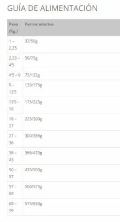 Taste Of The Wild Wetlands Farine De Canard Pour Chiens 9 Taste Of The Wild Wetlands Farine De Canard Pour Chiens -Miscota Soldes Boutique wetlands pienso con pato para perros 3 3 g