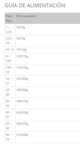 Taste Of The Wild Wetlands Farine De Canard Pour Chiens 6 Taste Of The Wild Wetlands Farine De Canard Pour Chiens – Image 4