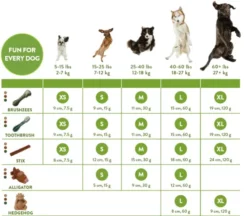 Whimzees Snack Dentaire Pour Chien 11.7cm En Forme De Crocodile -Miscota Soldes Boutique whimzees feeding guidelines CDN E 2018 900x 62881a8c91c4e g